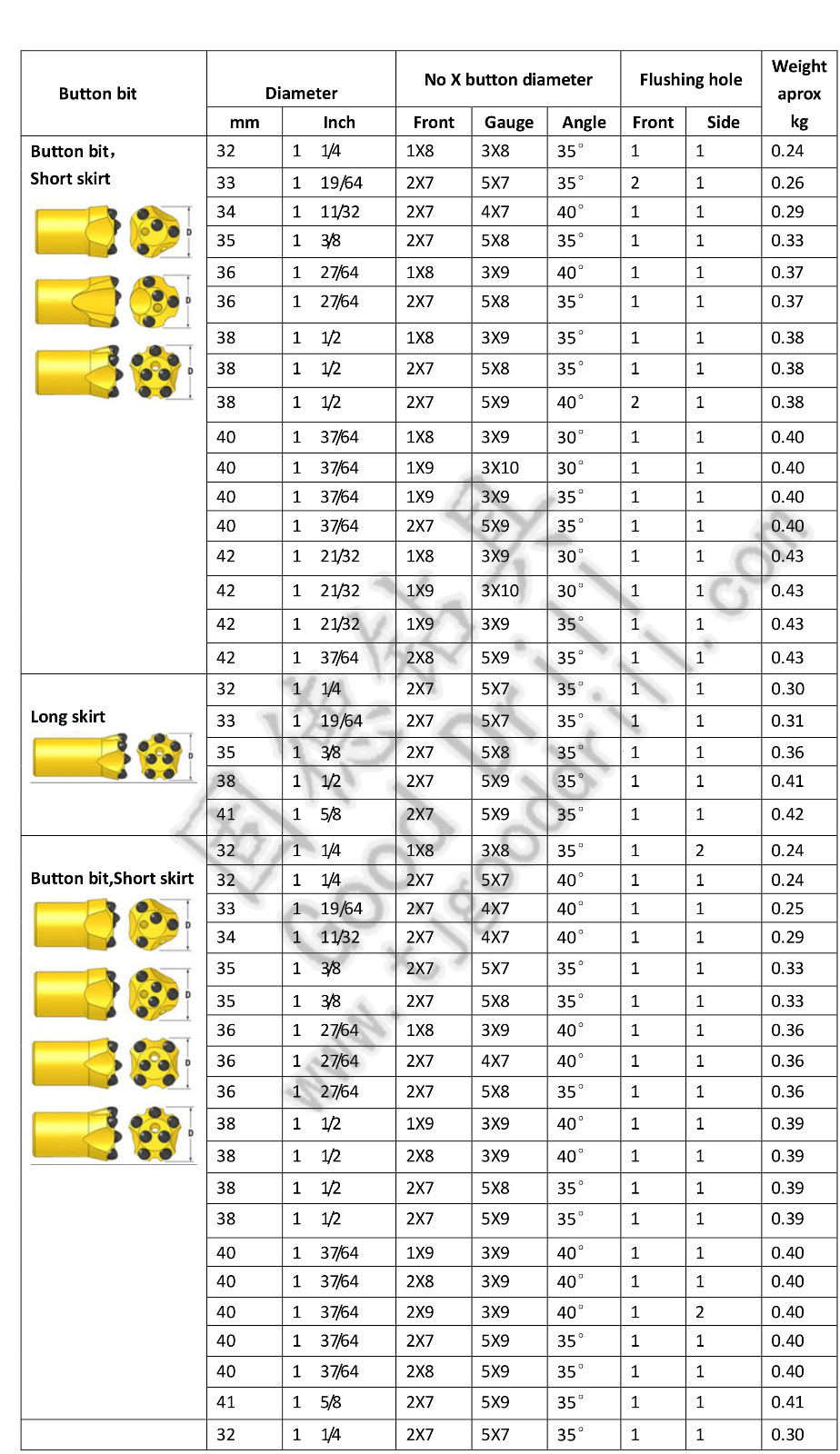 柱齿Drill bit en-1(1).jpg