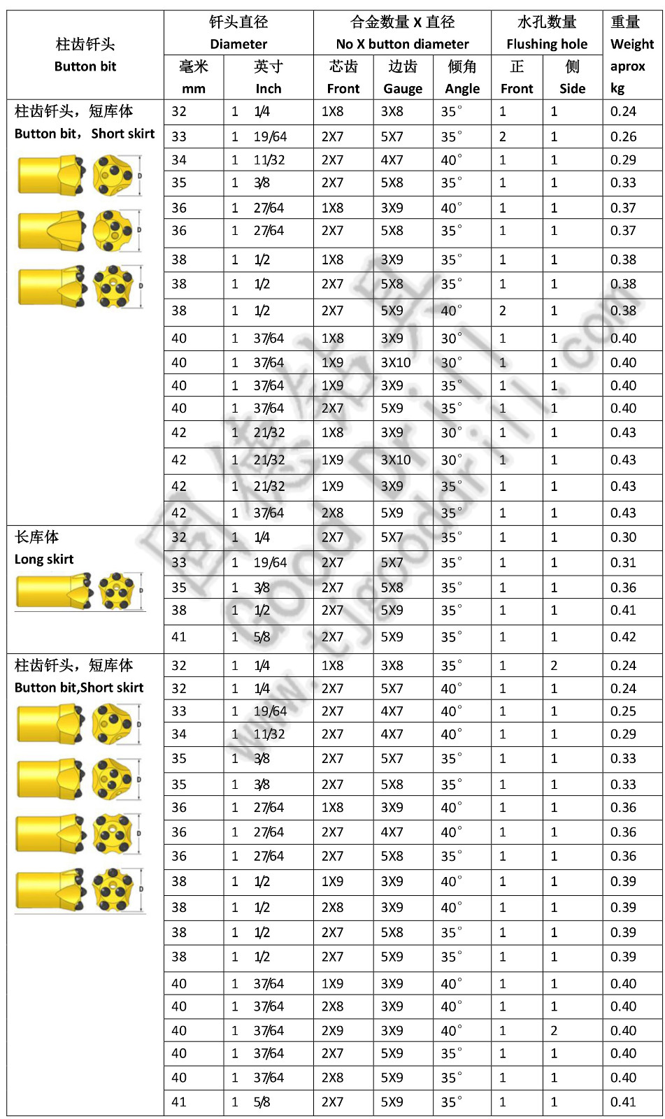 柱齿Drill bit cn-1.jpg