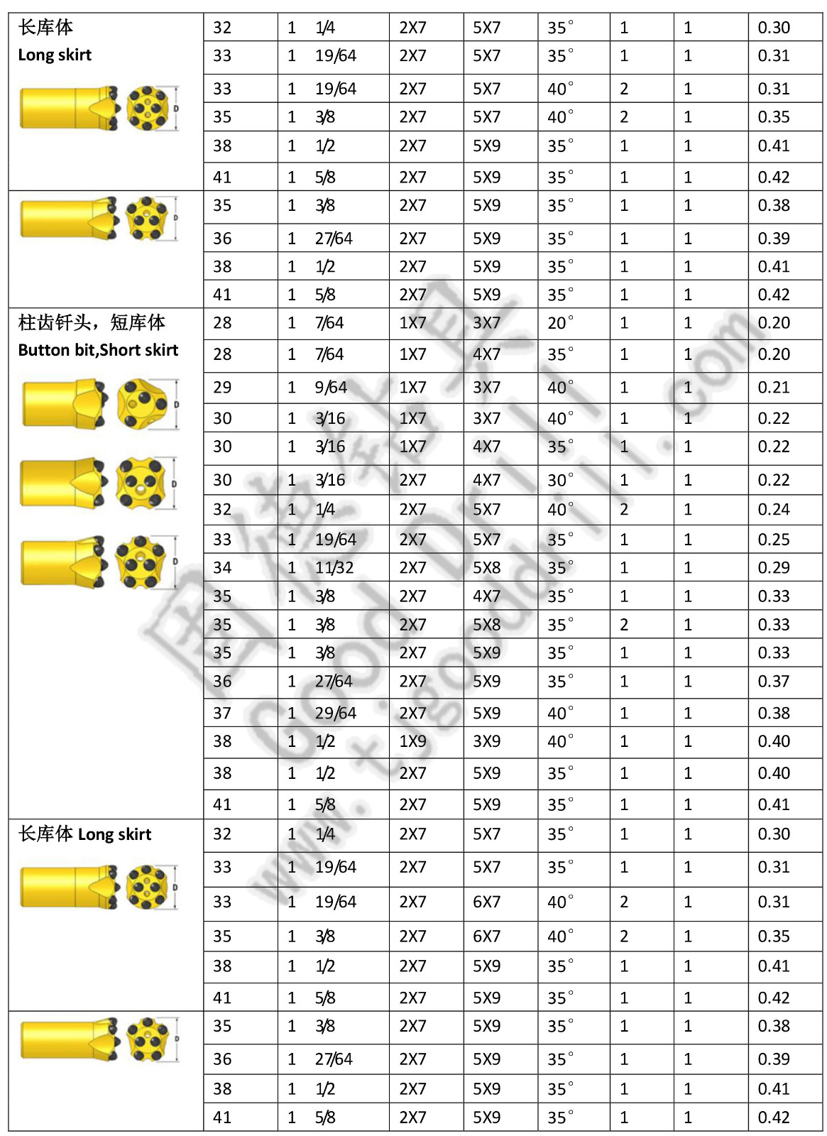 柱齿Drill bit cn-2.jpg