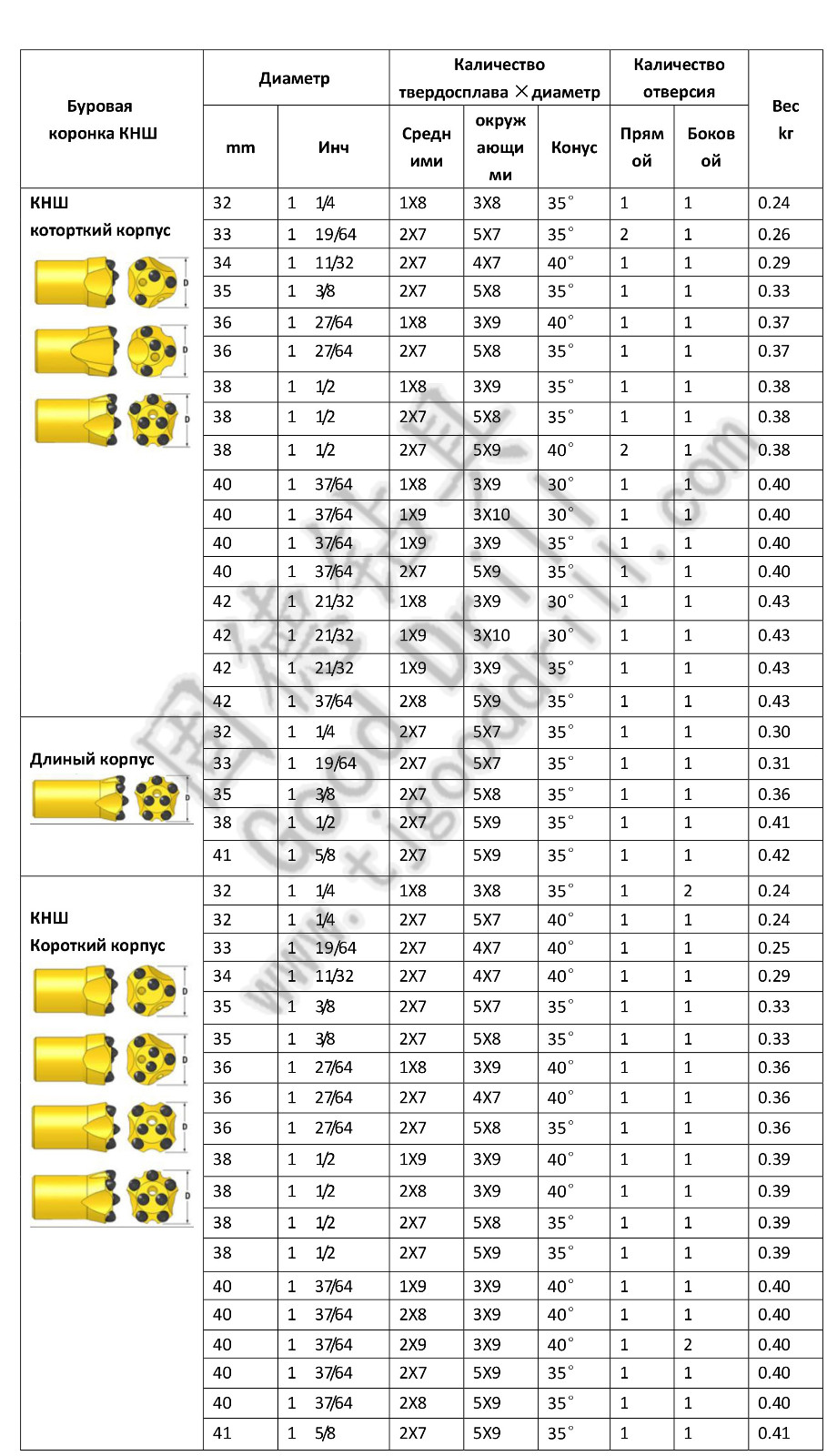 柱齿Drill bit ru-1.jpg