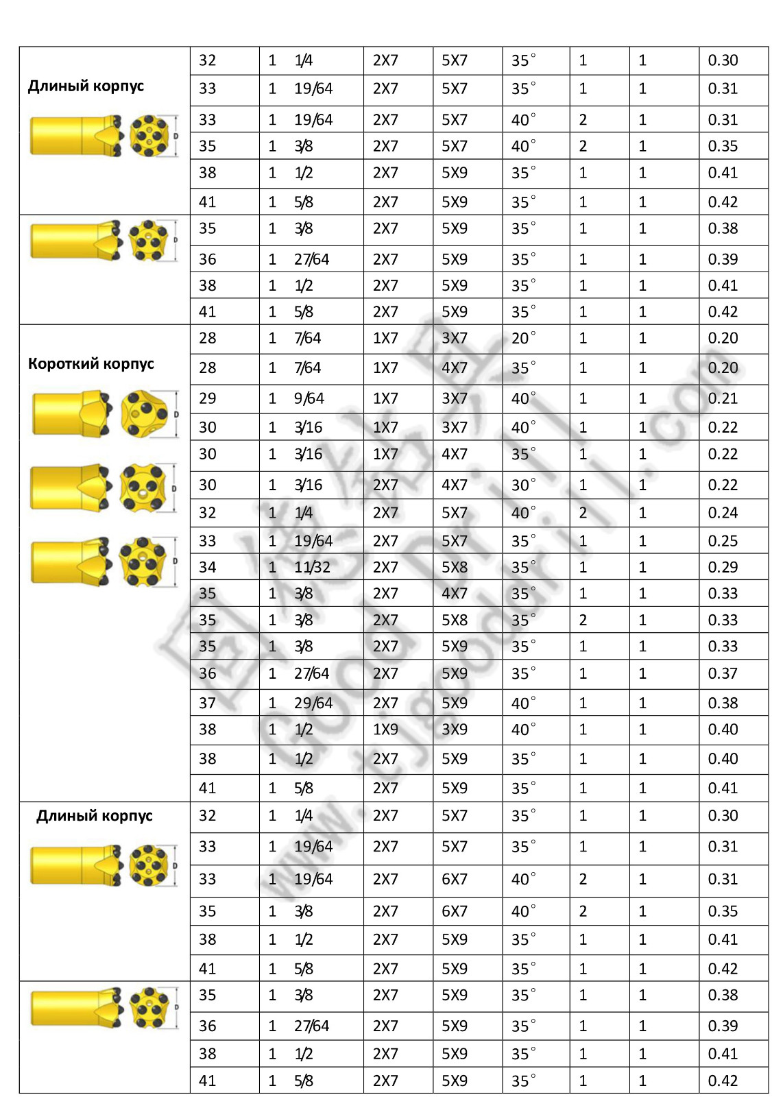 柱齿Drill bit ru-2.jpg