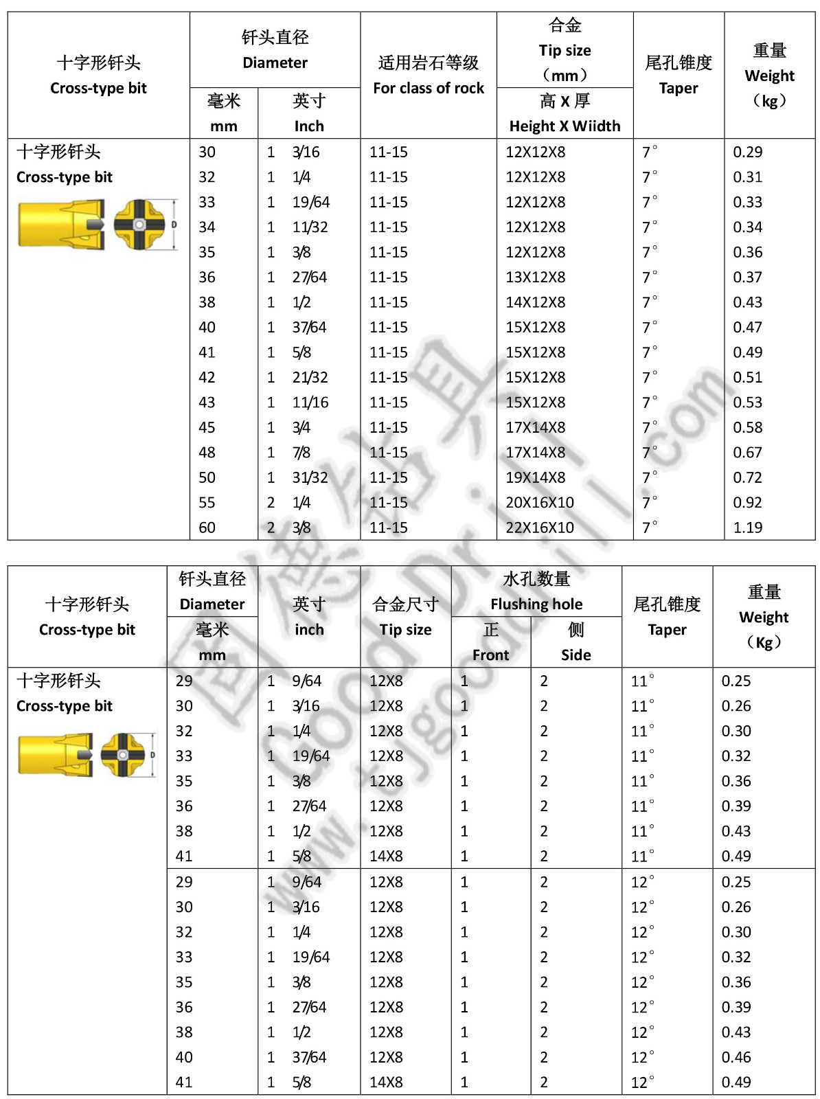 十字形钎头 cn.jpg