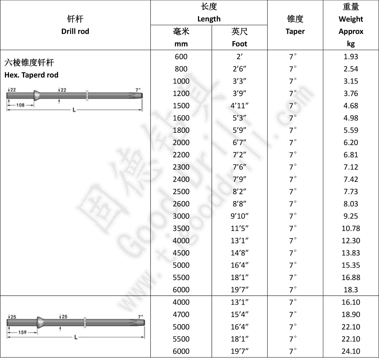 7 六棱锥度钎杆 cn.jpg