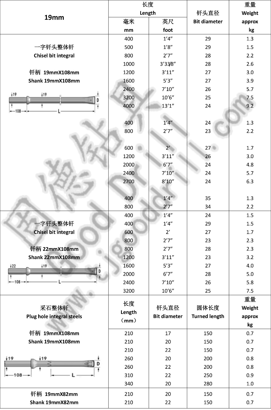 19mm 整体钎 cn.jpg