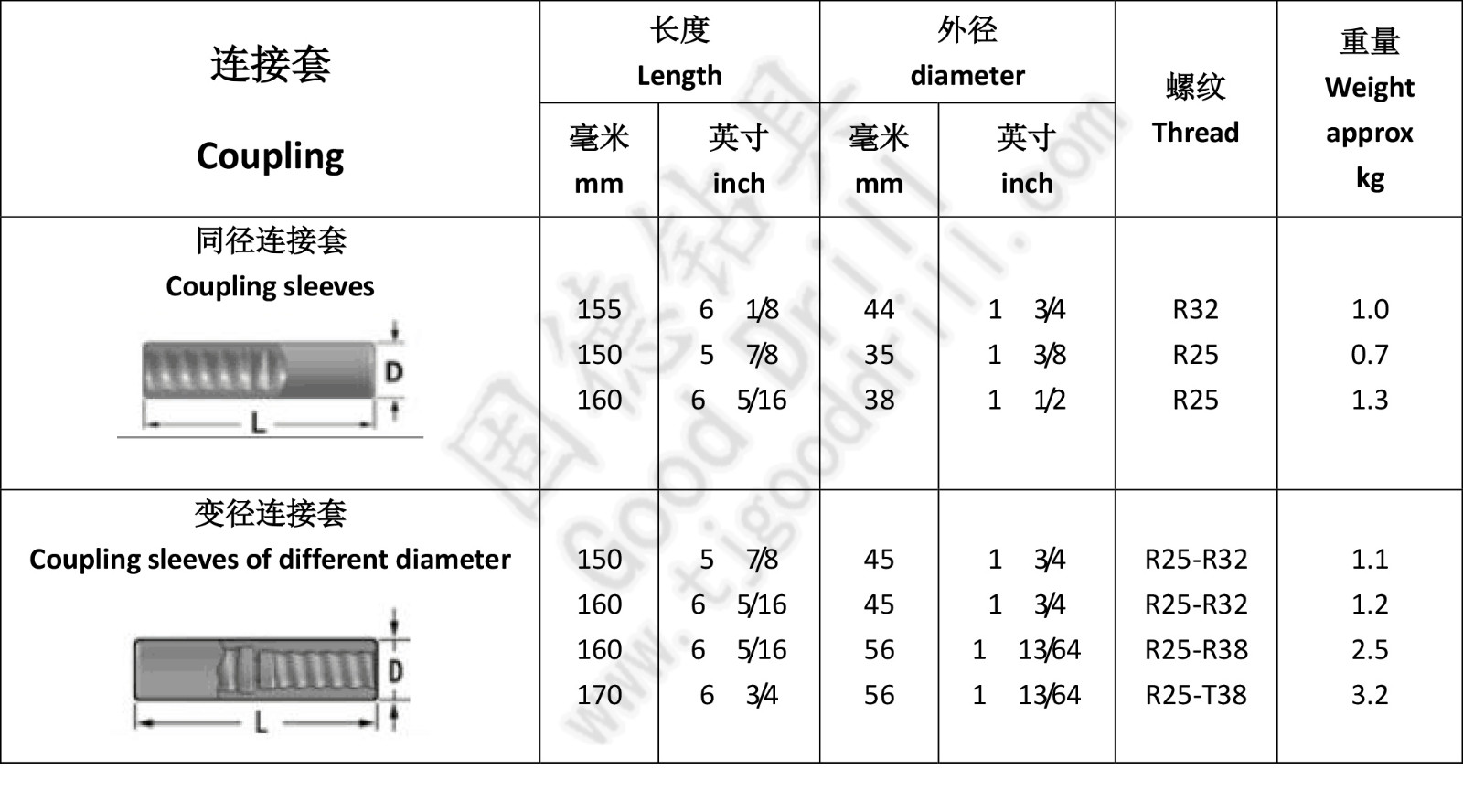 连接套 cn.jpg