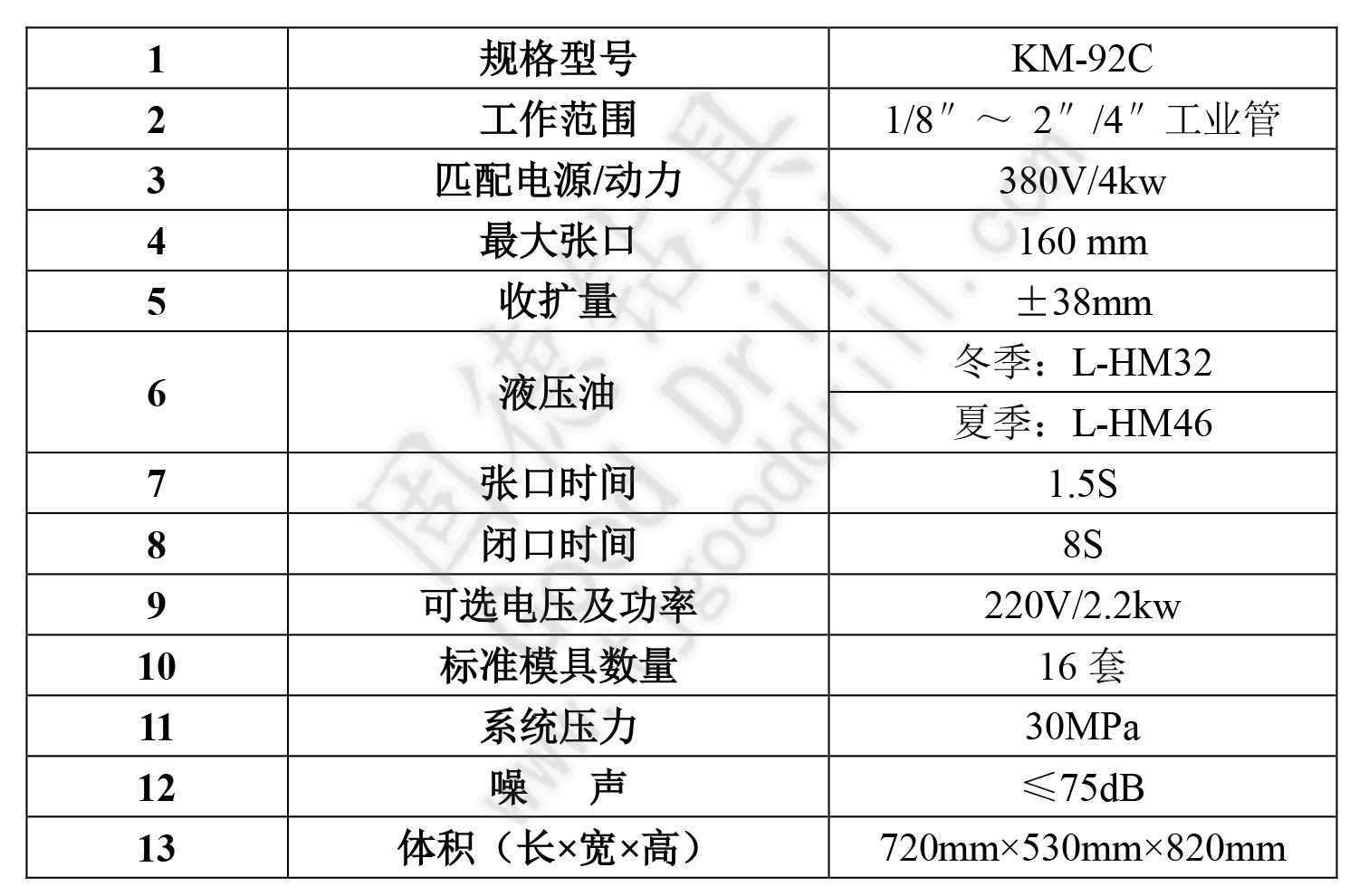 KM-92C缩管机 电脑版 cn 光表.jpg