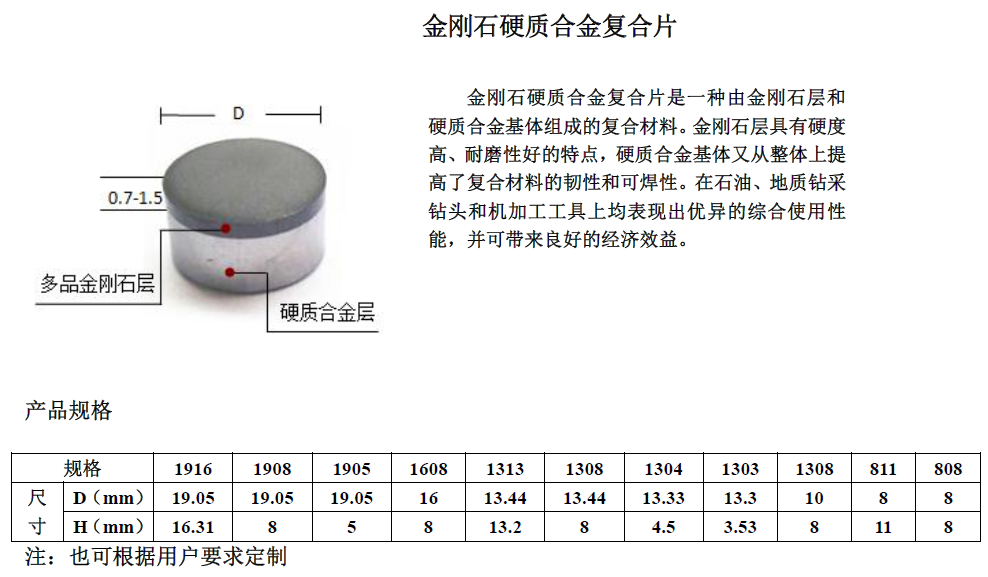 金刚石硬质合金复合片.png