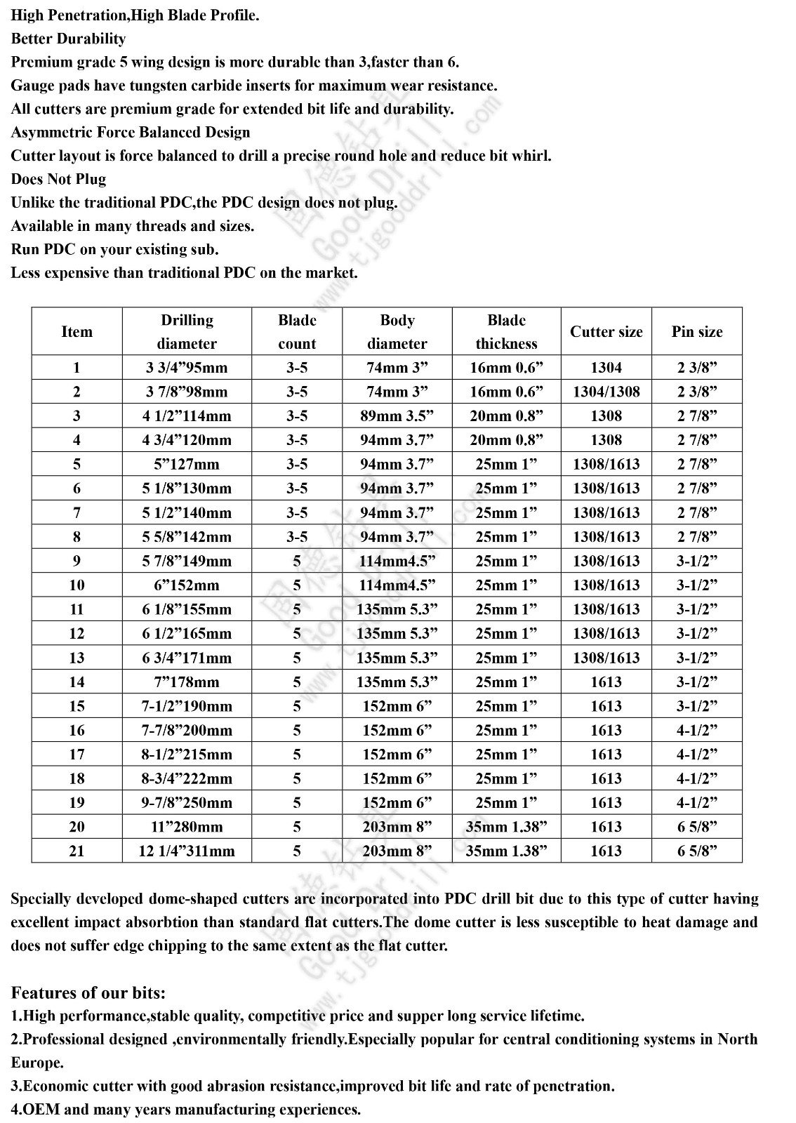 NEW PDC DRILL BITS en水印.jpg