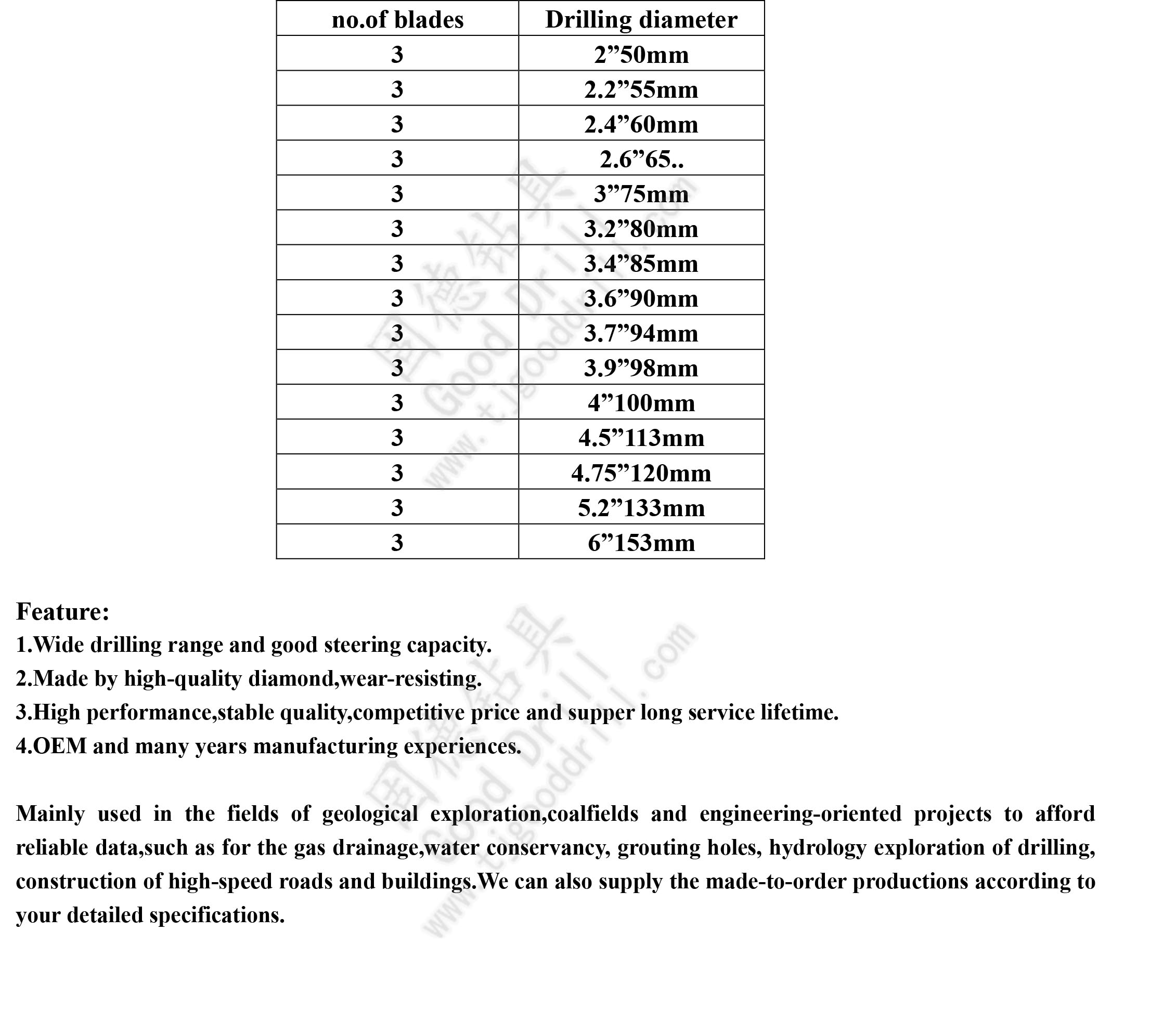 PDC FULL-FACE DRILL BITS en 水印.jpg